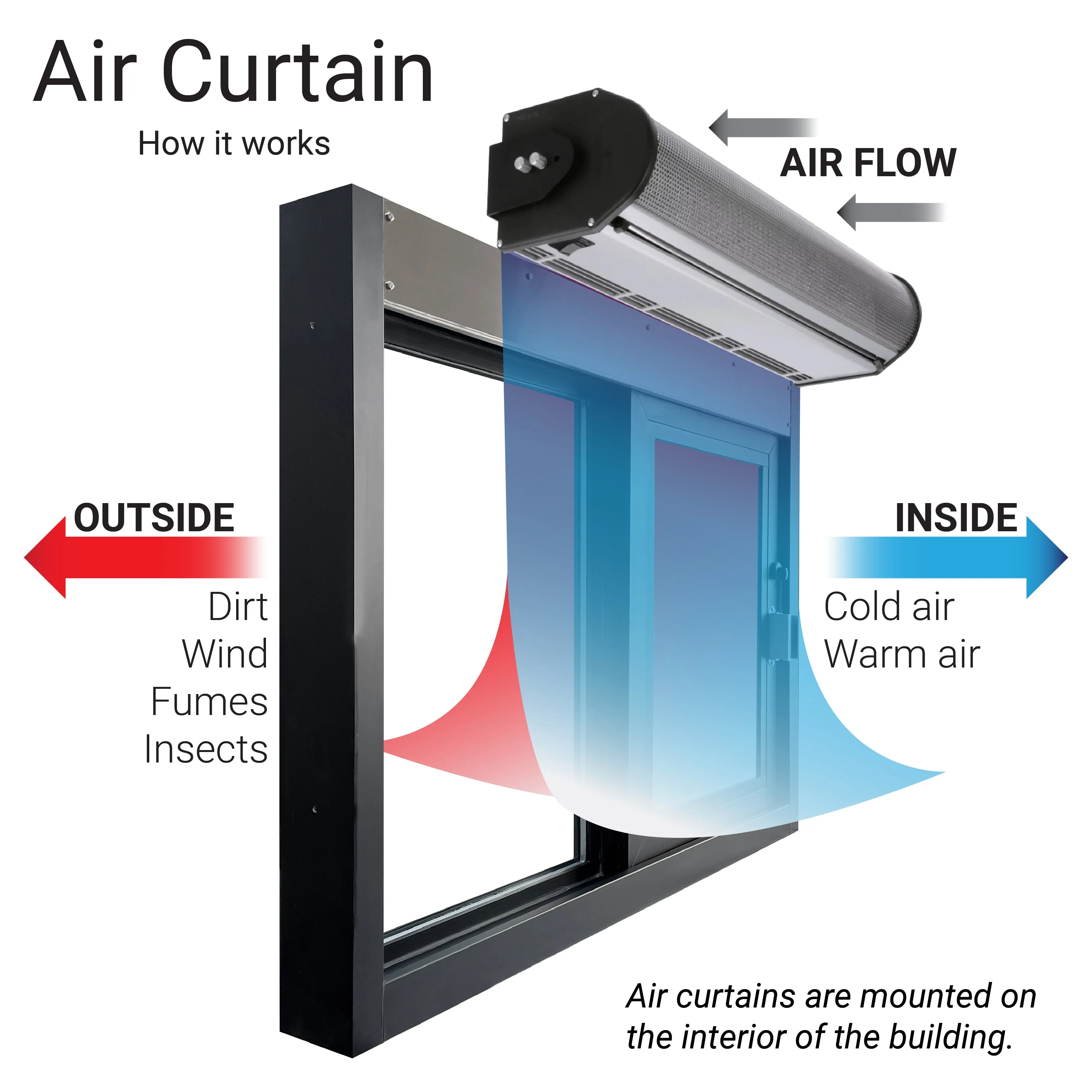 Air Curtain Fly Fan Drive Thru | Berner | DTU03