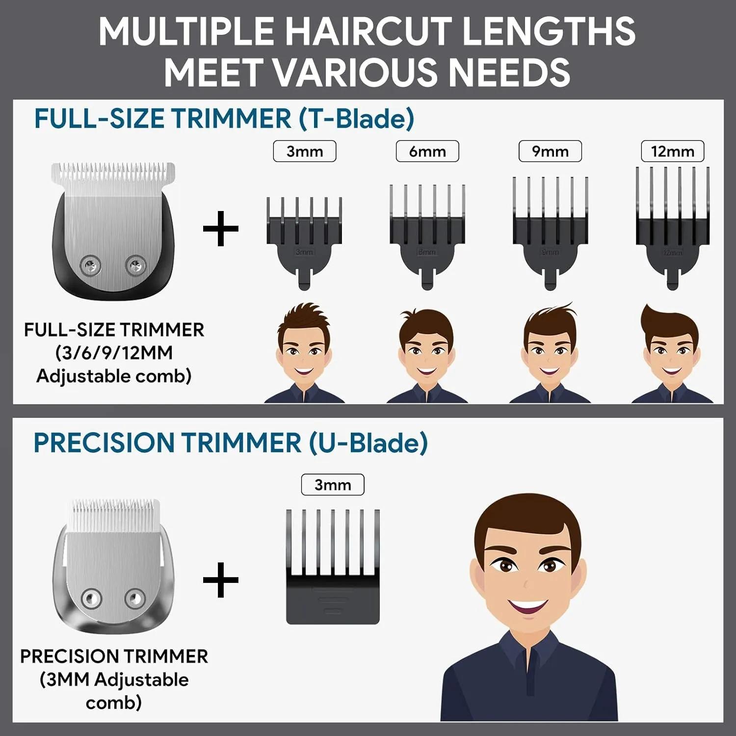 Beard Trimmer, 6 in 1 Men Hair Clipper  Electric Hair Trimmer Razor Rechargeable Professional Mens Grooming Kit Hair Cutting Machine with LED Display Hair Shaver for Men Kids Barbers