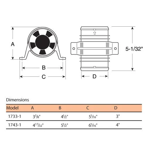 Turbo 4000 Series II In-Line Blowers